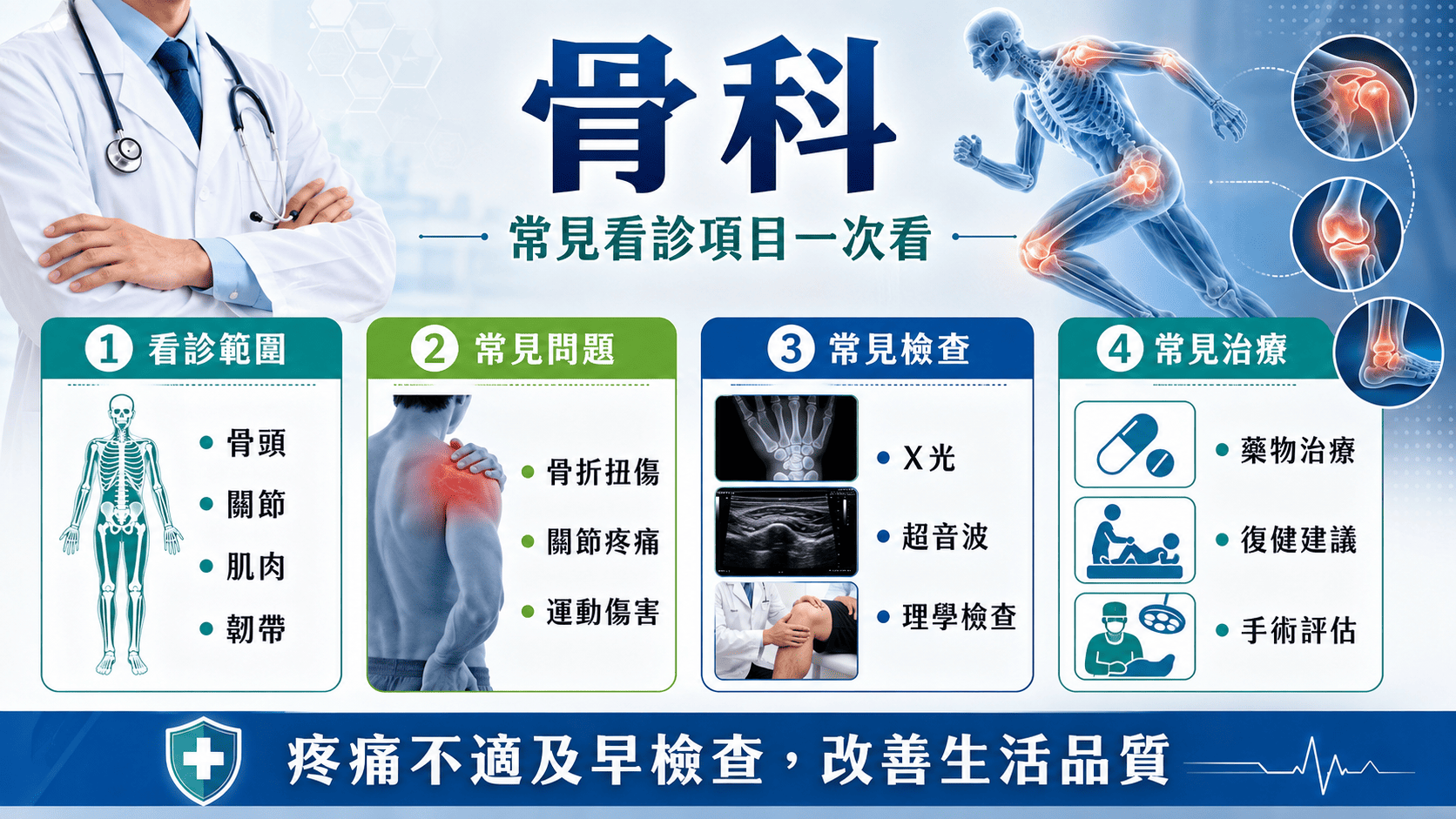 骨科是許多人出現腰痛、膝蓋痛、骨折會想到的類別